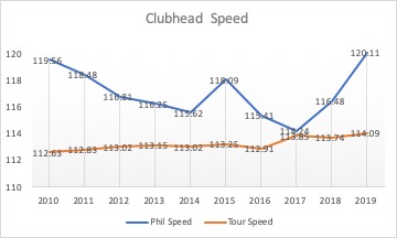 Phil Speed